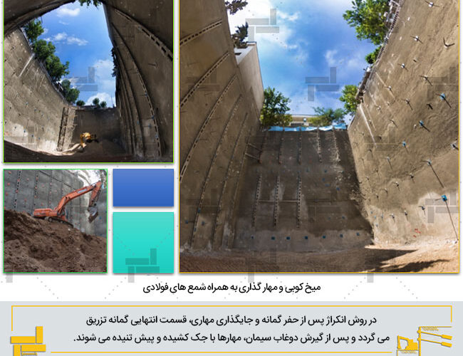 انکراژ یا مهارگذاری خاک - انکراژ یا مهارگذاری خاک چیست؟ (Soil Anchorage)