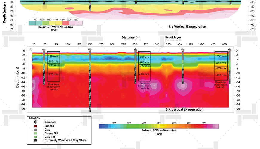 مطالعات لرزه خیزی چیست؟ (Seismicity studies)